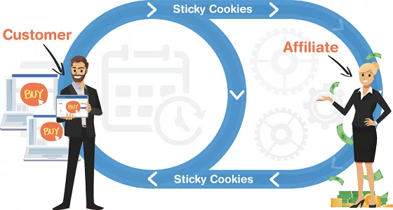 comment-fonctionne-Sticky-Cookies-Clickfunnels